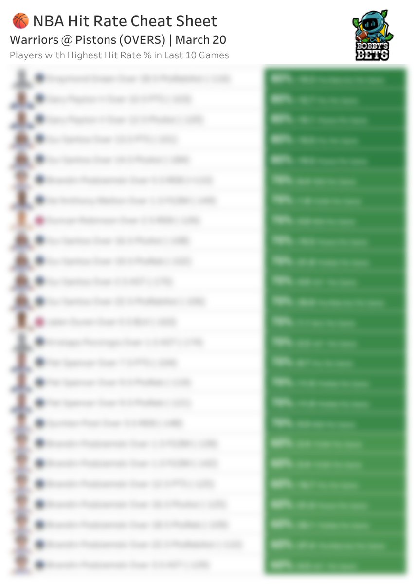 Bobby's Bets tweet media