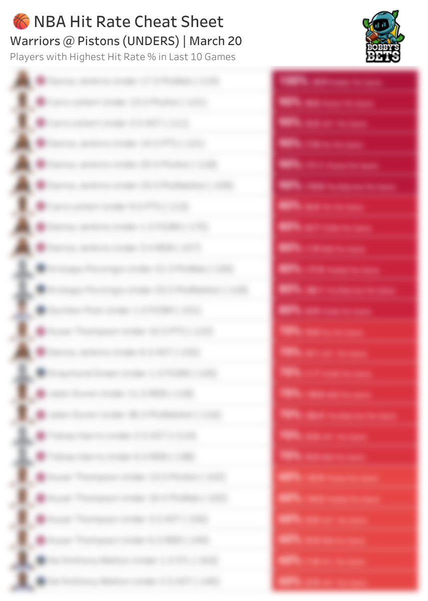 Bobby's Bets tweet media