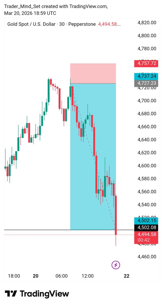 Trader Mind_Set 🚀 tweet media