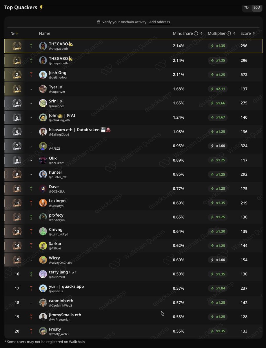 THΞGABO🍌 tweet media