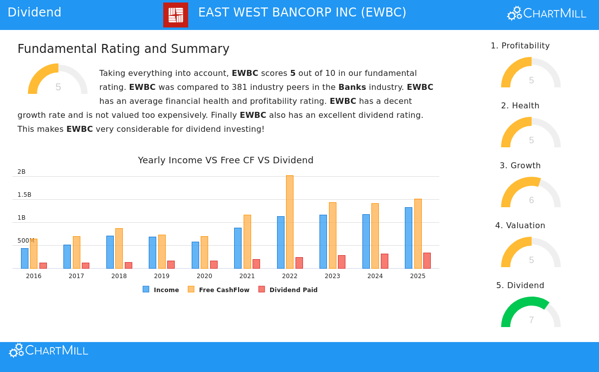 ChartMill tweet media