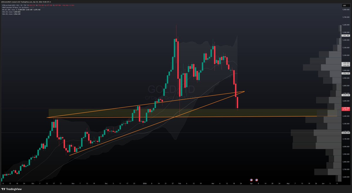 AllStreetsWolf 📈 tweet media