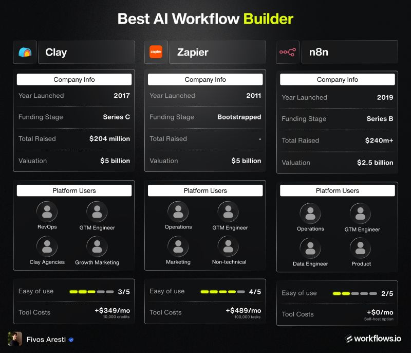 Fivos Aresti tweet media