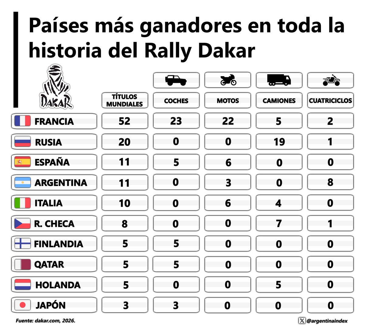 Argentina Index 🇦🇷 tweet media