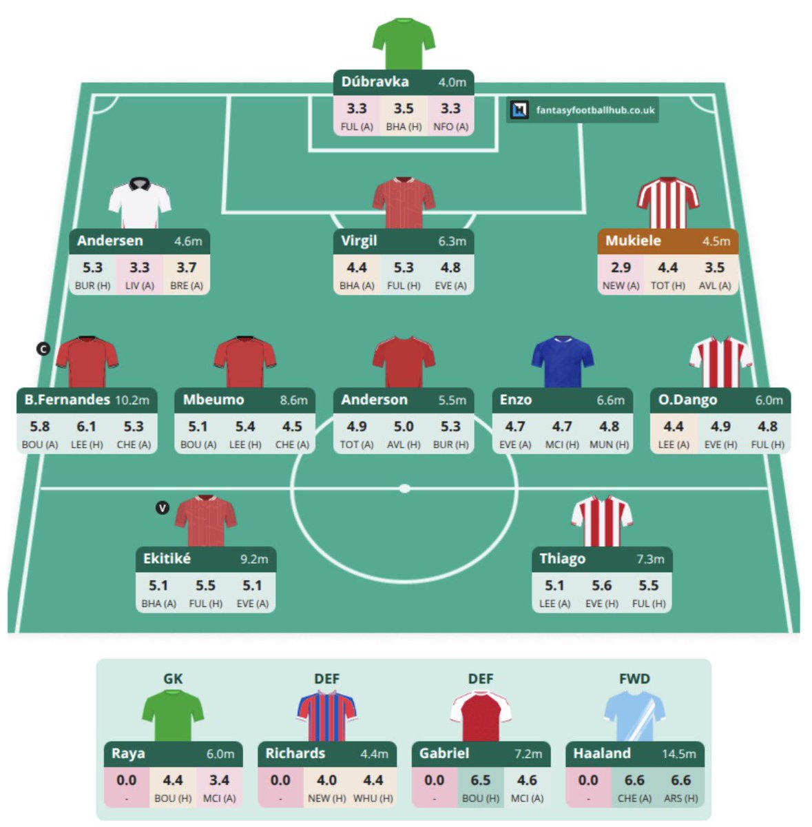 FPL Matthew tweet media