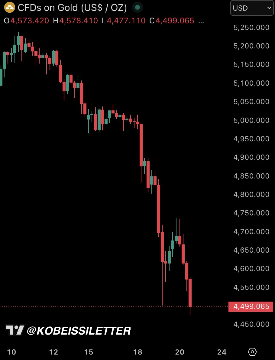The Kobeissi Letter tweet media