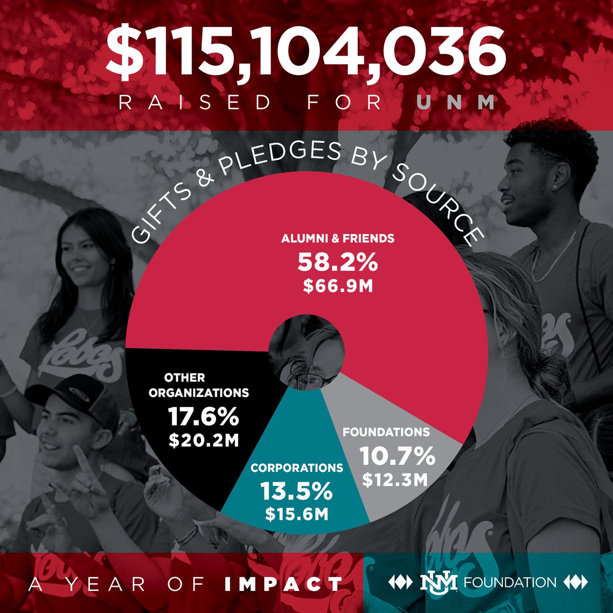 The University of New Mexico Foundation, Inc. tweet media