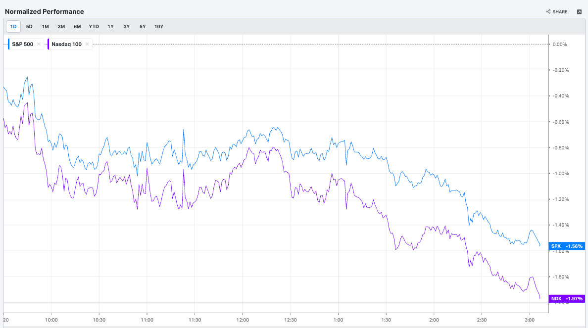 カバーも入らずズルズルと下げるこの感じ。3月中旬までのヘッドラインで上げ下げしてたのと、本質的に違う

金曜日なので最後はちょろっと上がるかもしれないけど、相対的金融引締がジワジワ進行

簡単に言えば金利上昇↗️、株価↘️
