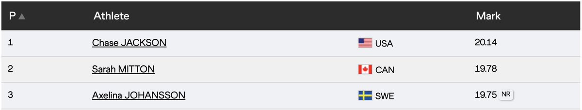 Nebraska Track & Field/Cross Country tweet media