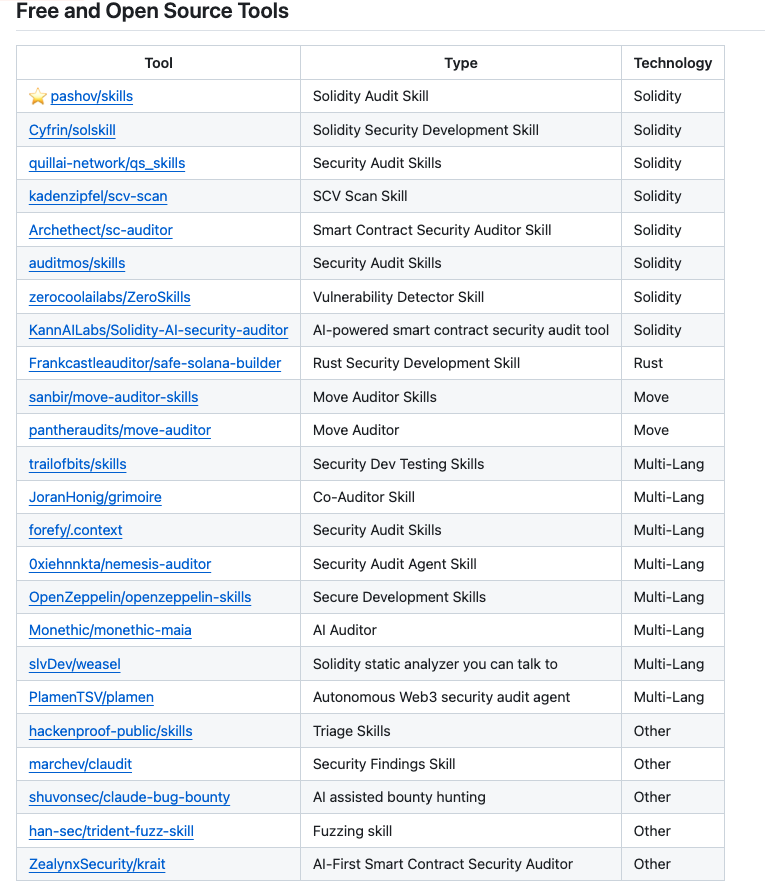 Pashov Audit Group tweet media