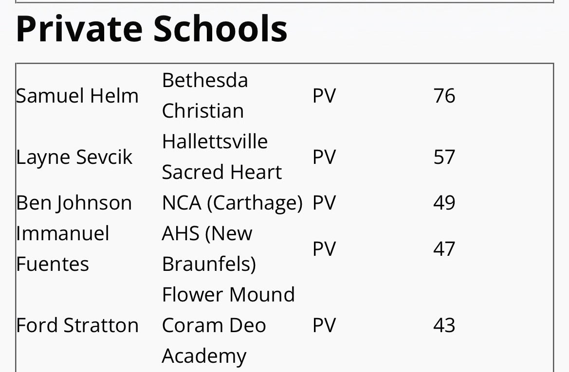 Coram Deo Baseball tweet media