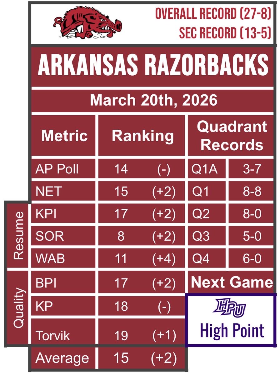Hog Analytics tweet media