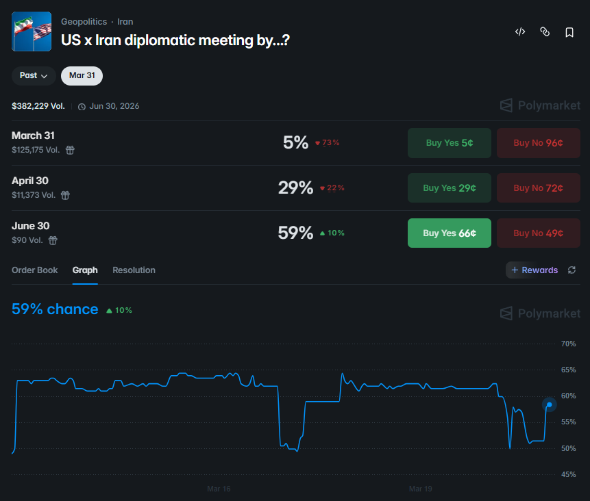 Drops Bot tweet media
