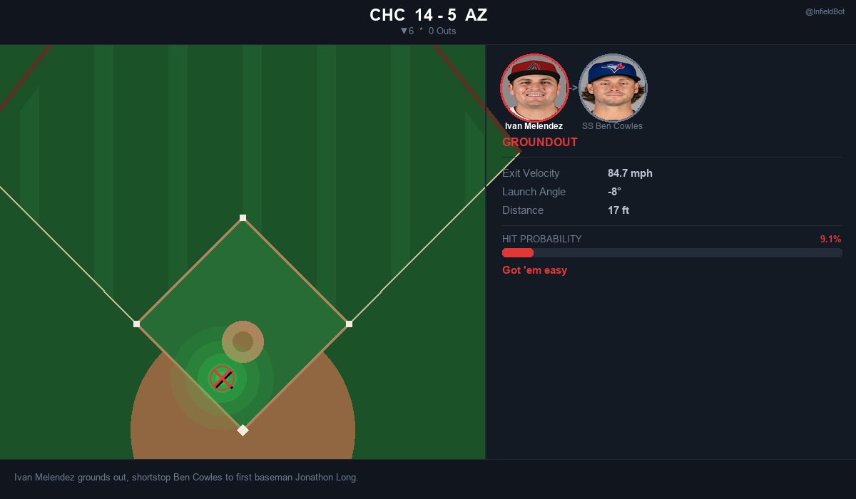 Infield Bot tweet media