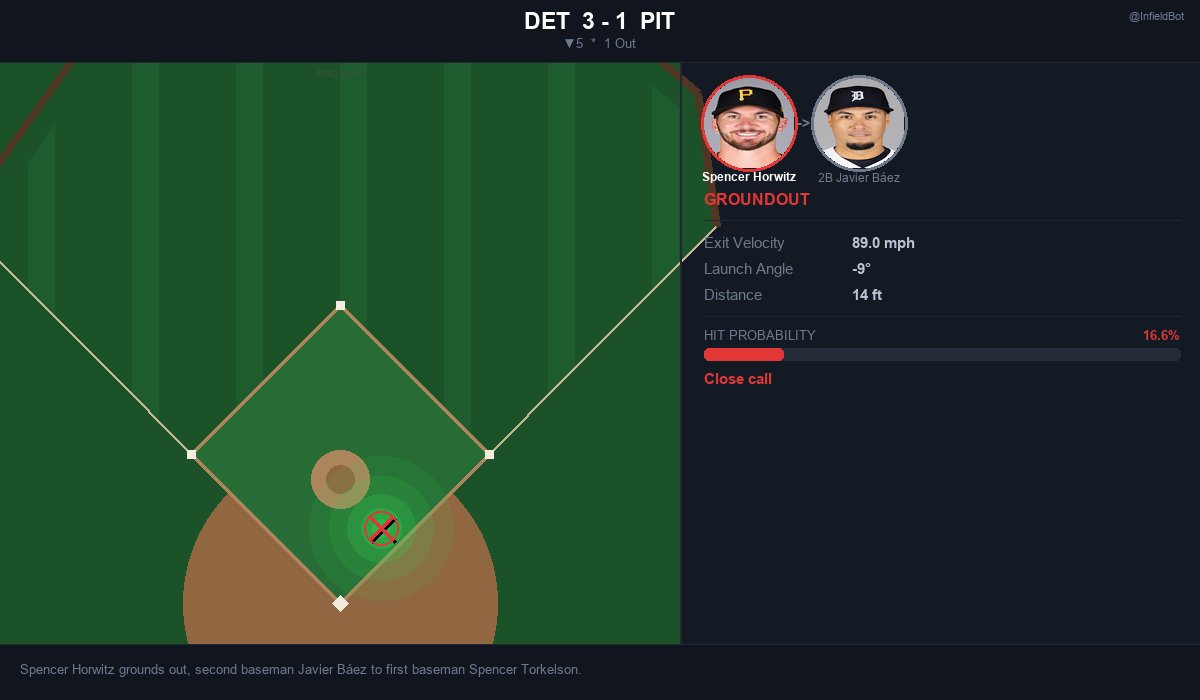 Infield Bot tweet media