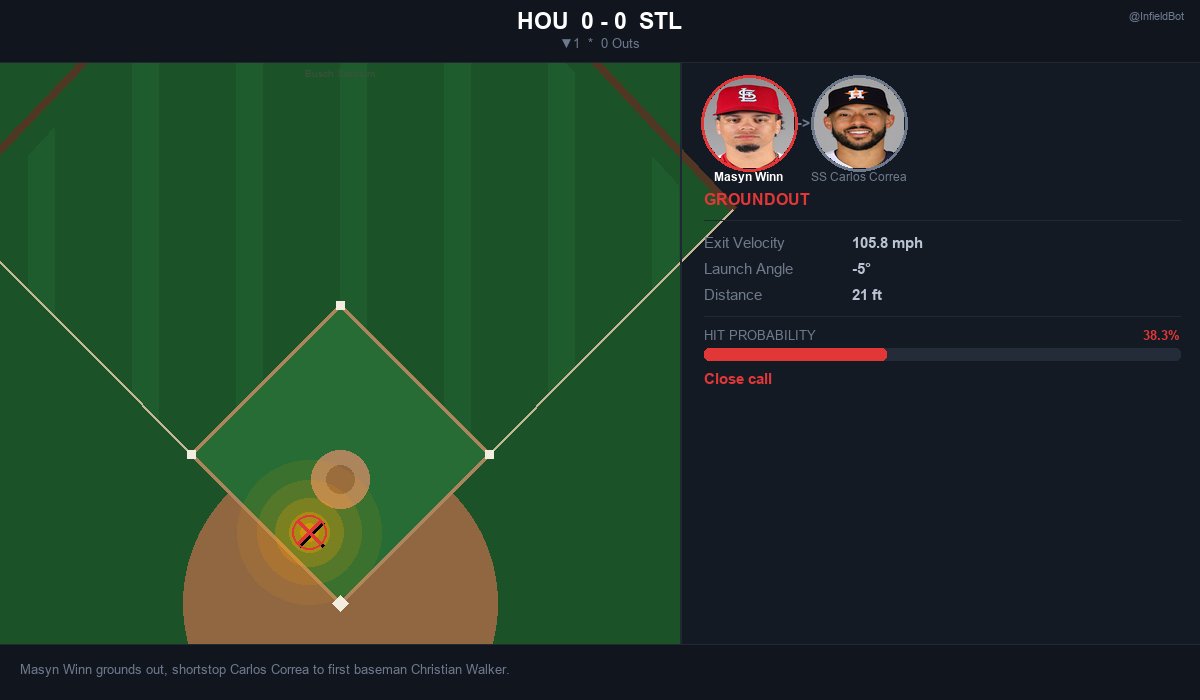 Infield Bot tweet media