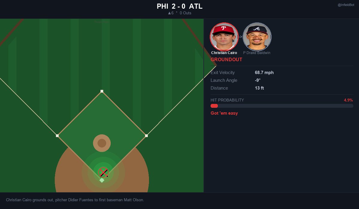 Infield Bot tweet media