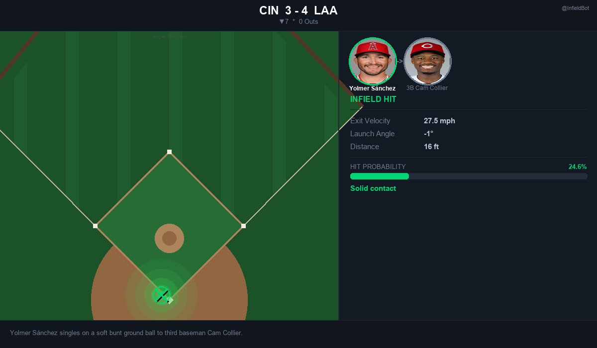 Infield Bot tweet media