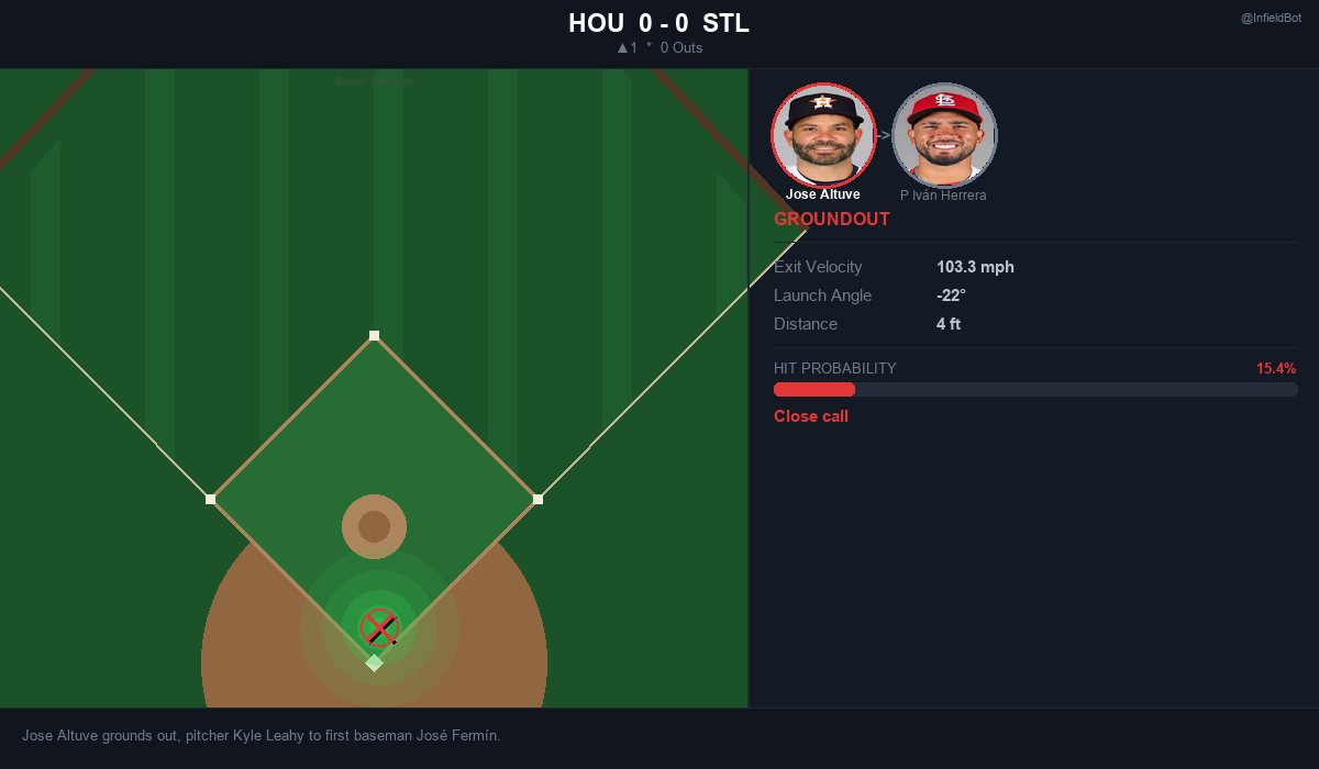 Infield Bot tweet media