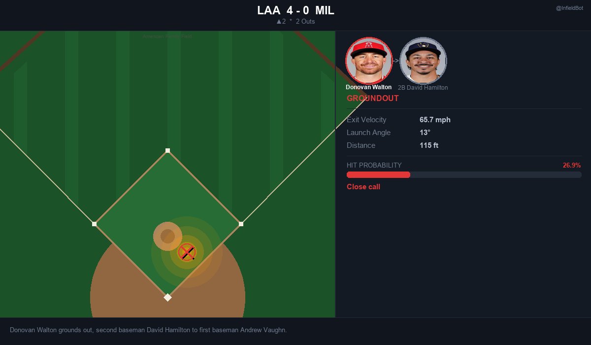 Infield Bot tweet media