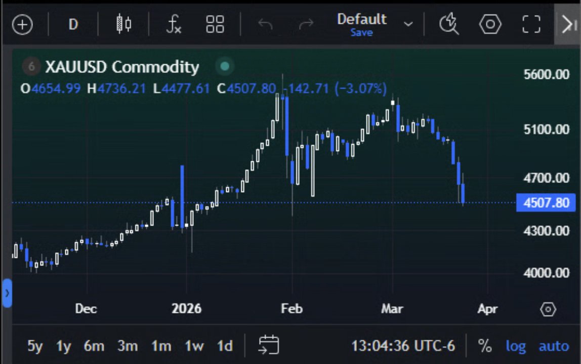 Cable FX Macro tweet media
