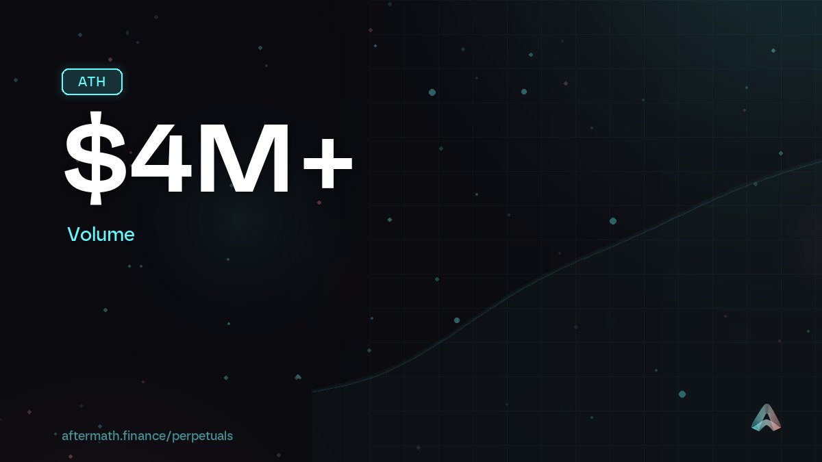 Aftermath Finance (🥚, 🥚) tweet media