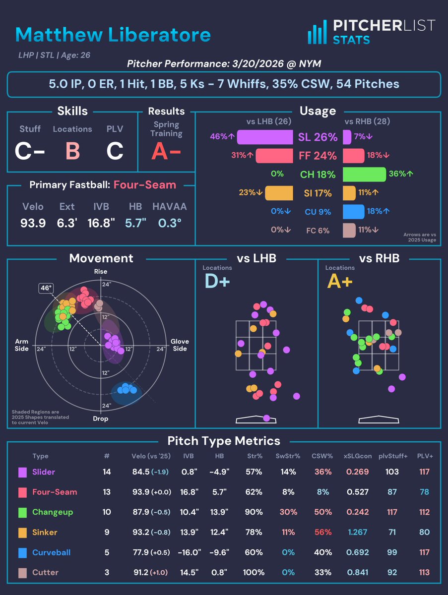 Pitcher List Stats tweet media