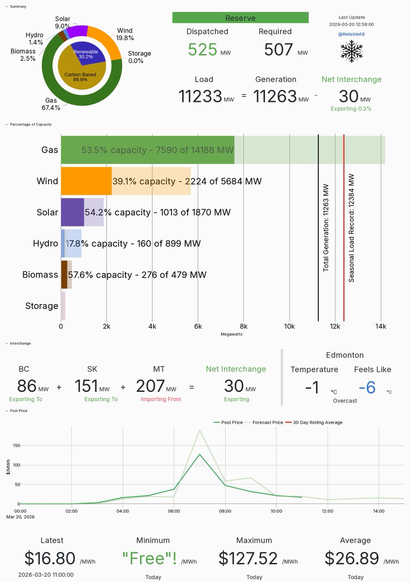 Reliable AB Energy tweet media