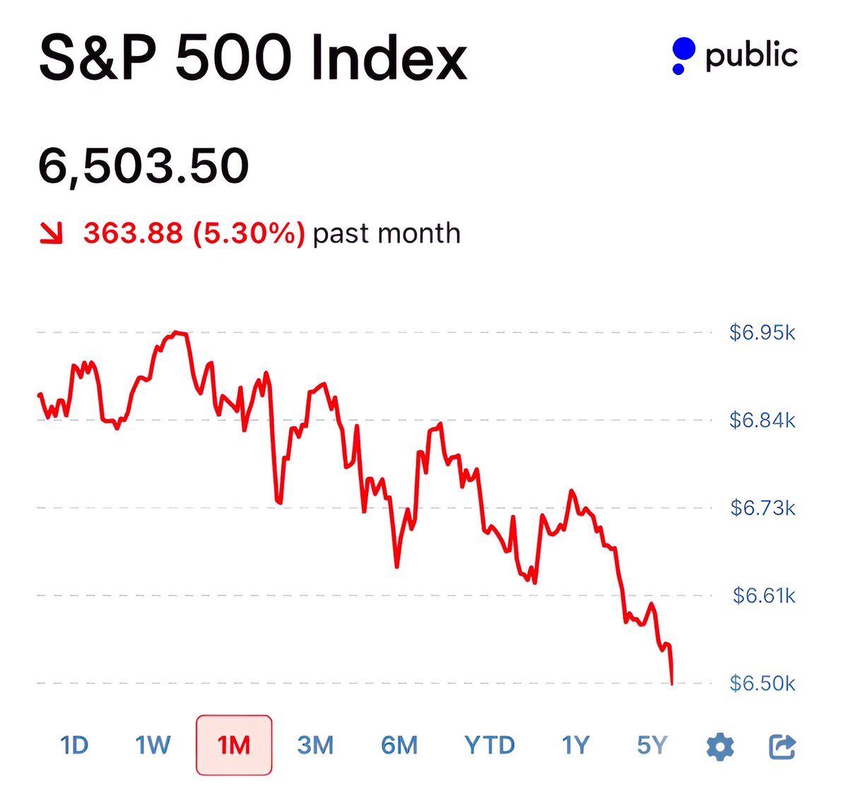 Brew Markets tweet media