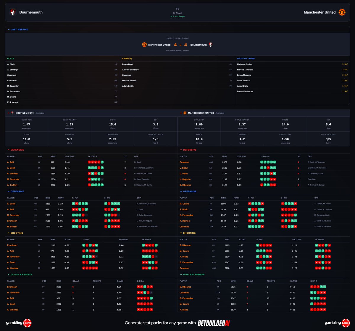 Bet Builder AI ⚽️ tweet media