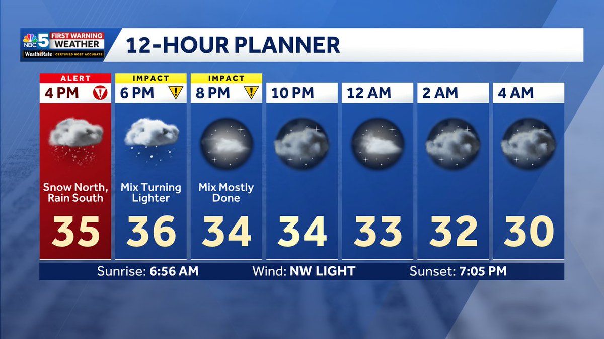 Tyler Jankoski NBC5 ☀️ tweet media