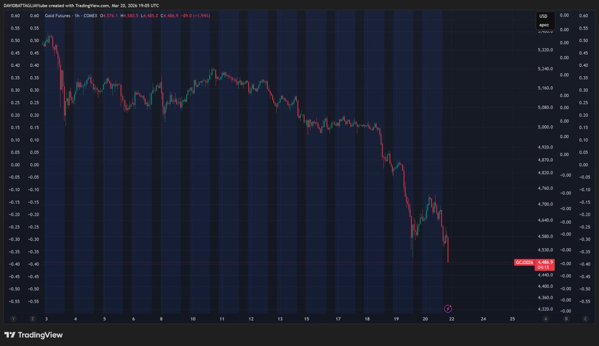 David Battaglia tweet media