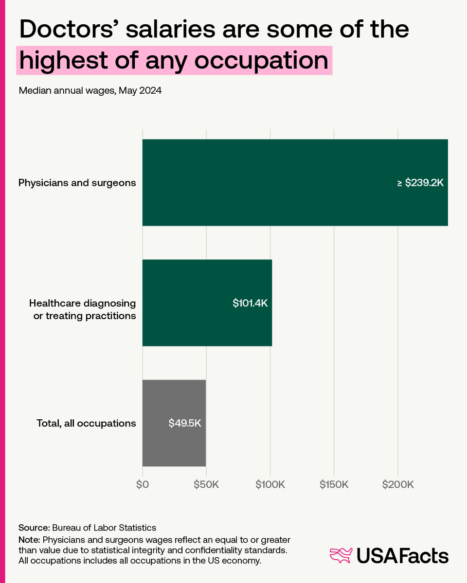 USAFacts tweet media