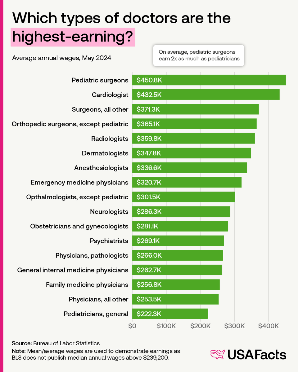 USAFacts tweet media