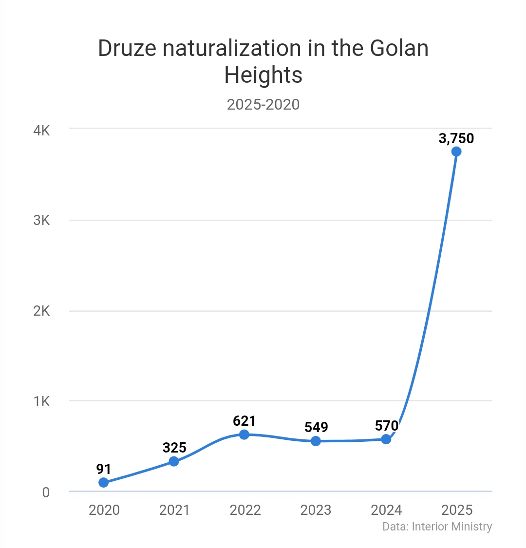 Elizabeth Tsurkov tweet media