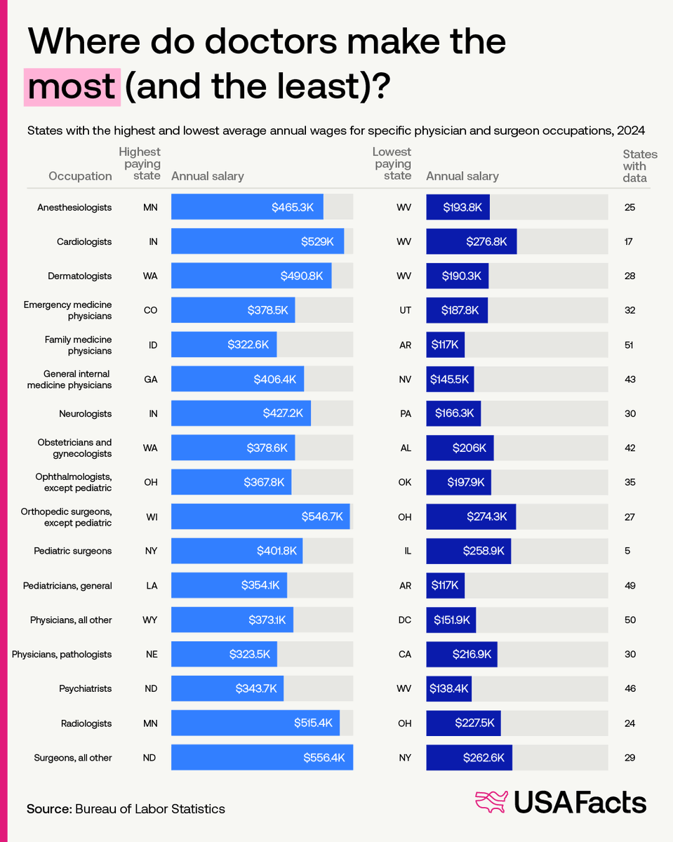 USAFacts tweet media