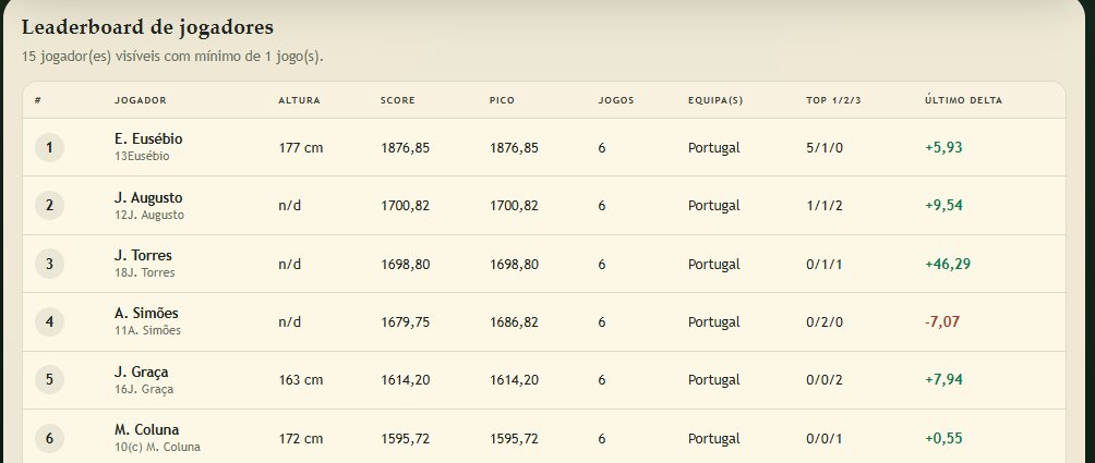 Intrapolls/Intralistas tweet media