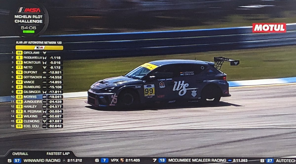 RaceCanada.ca tweet media