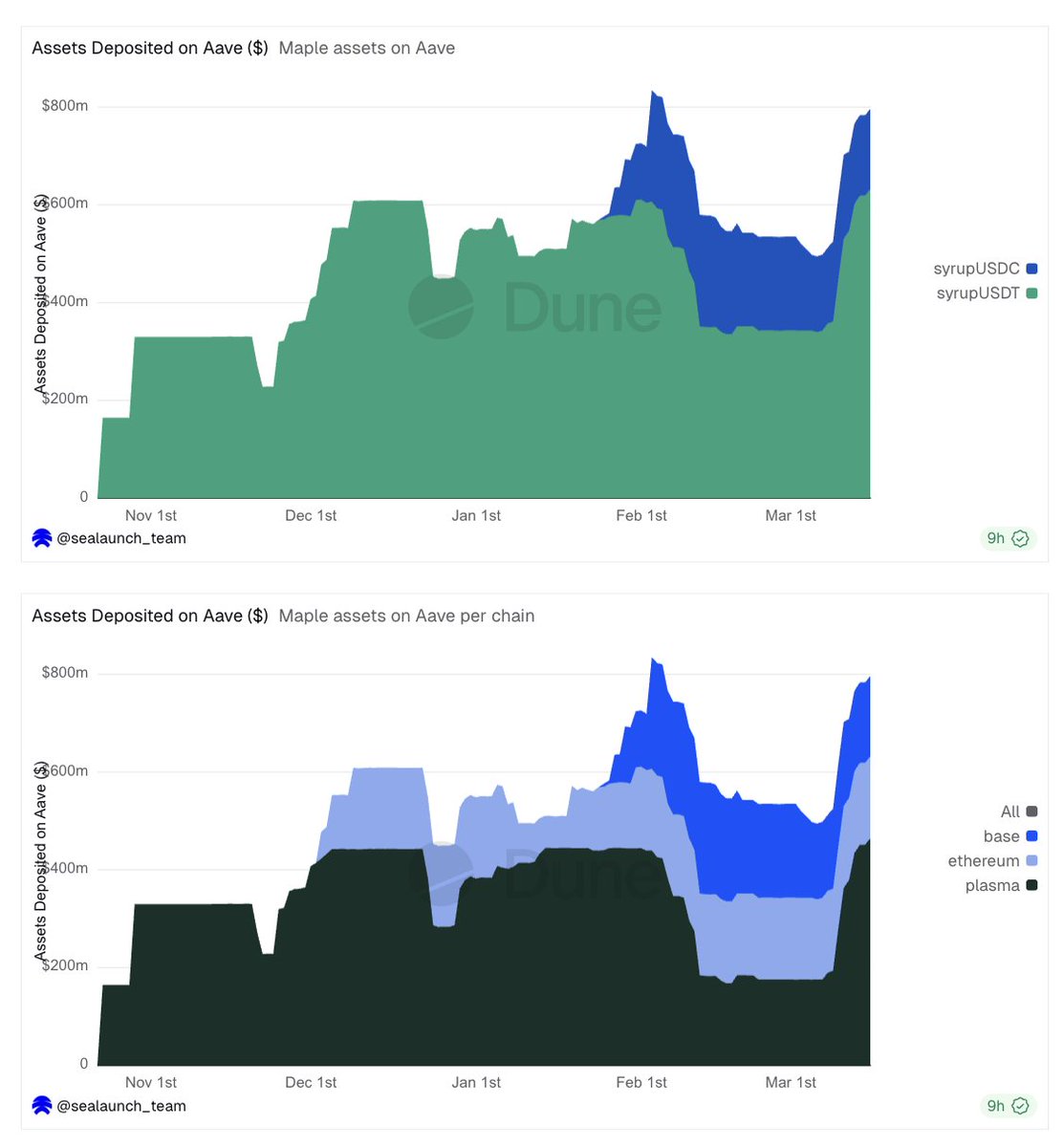 sealaunch intelligence tweet media