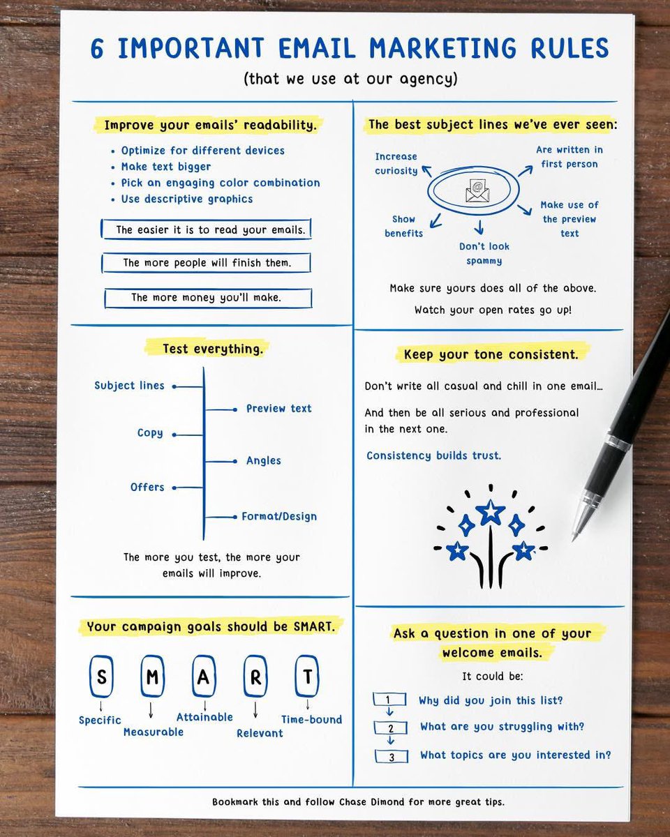 Chase Dimond | Email Marketing Nerd 📧 tweet media
