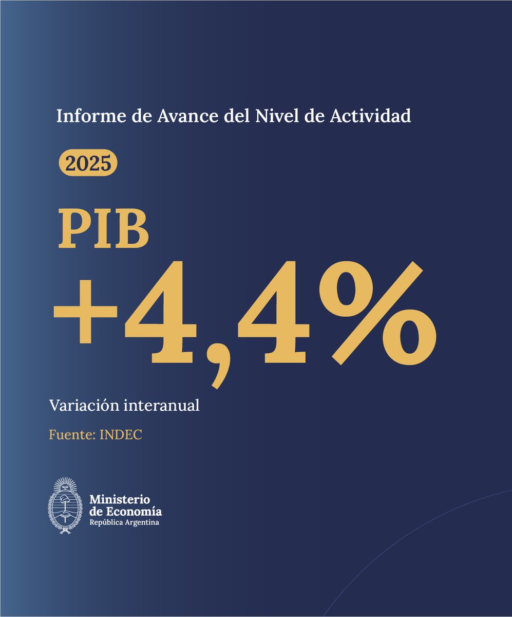 Ministerio de Economía tweet media