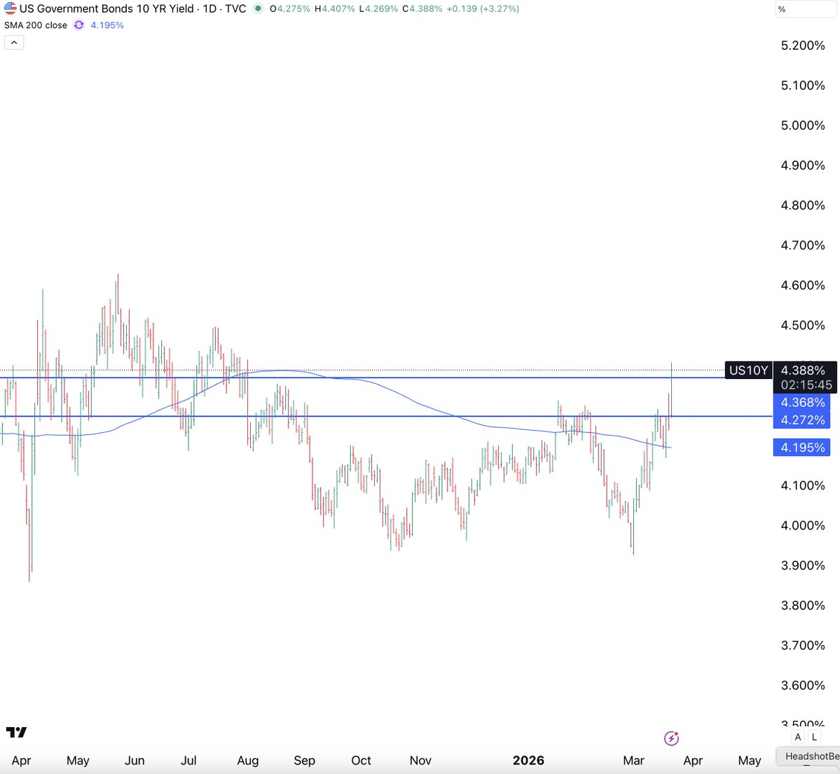 Lawrence Lepard, "fix the money, fix the world" tweet media