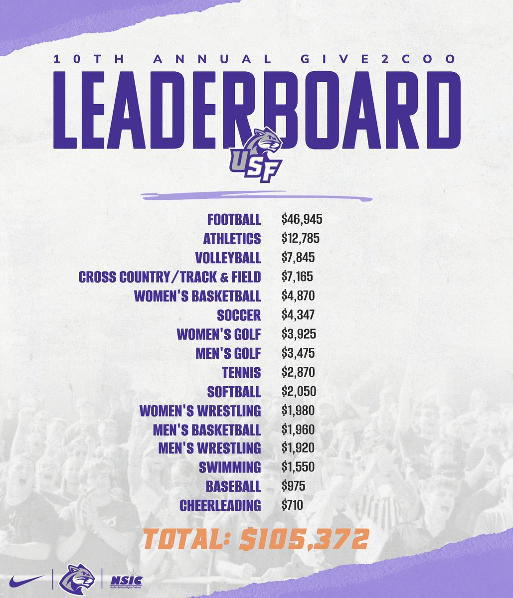 USF Cougars tweet media