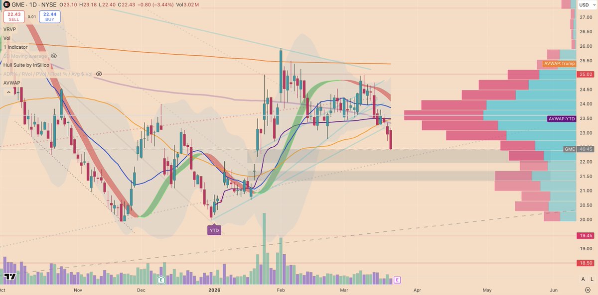 SimulatedMarkets tweet media