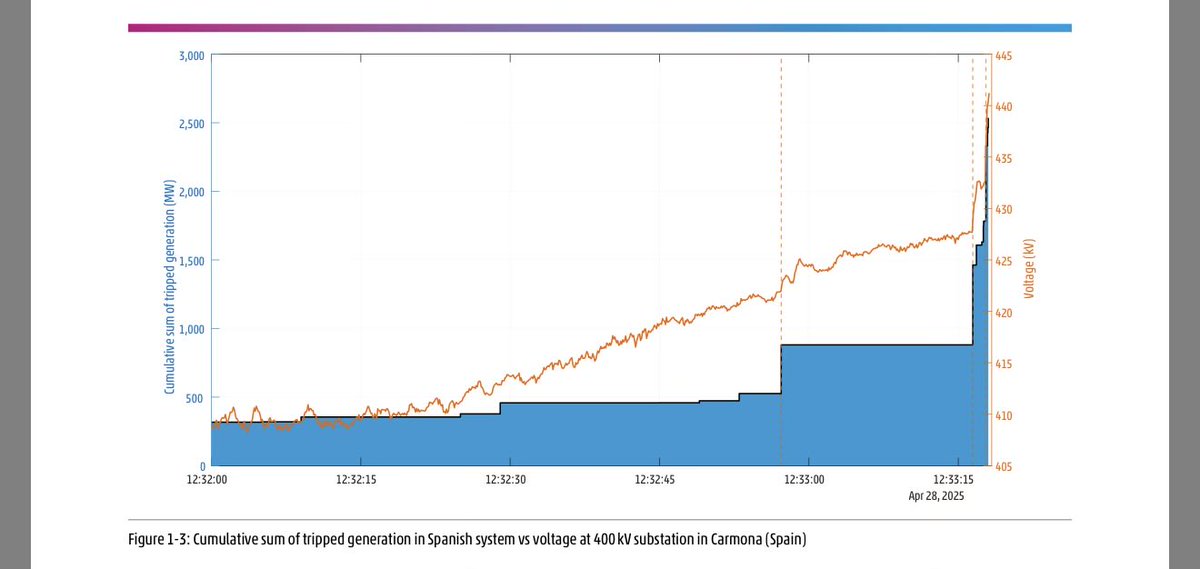 Luis Ovalle tweet media