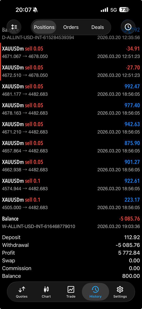 $112 to $5k 

Crazy flip today

Time to get out and touch grass 💨

Have a cozy weekend fellas.🥂