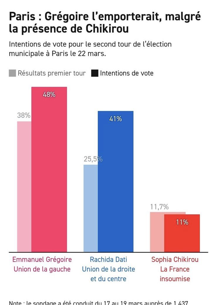 Emile Meunier tweet media