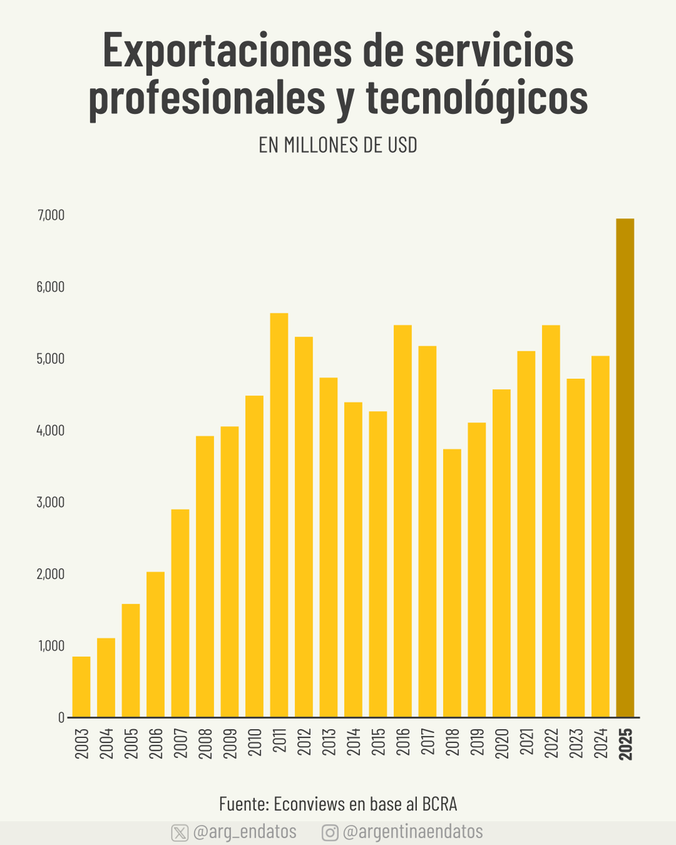 Argentina en Datos tweet media