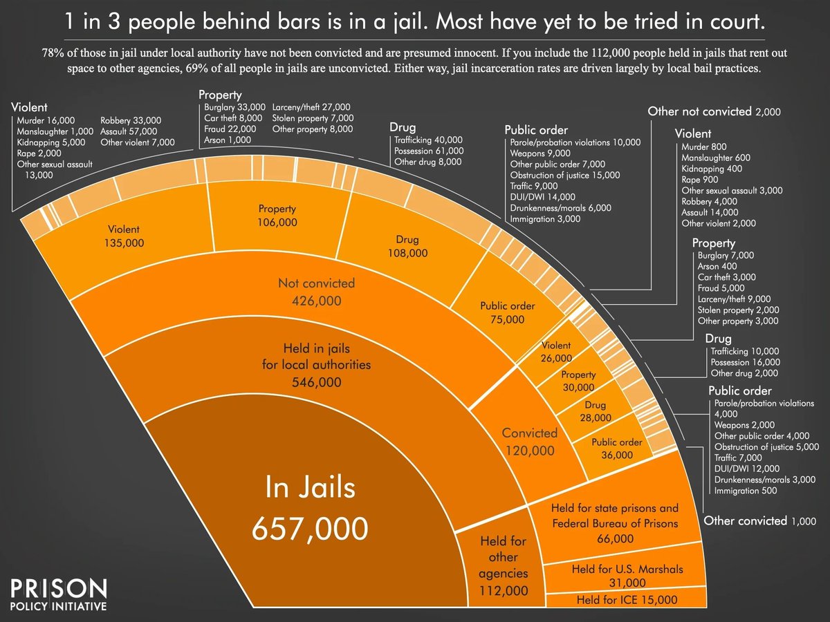 Prison Policy Initiative tweet media