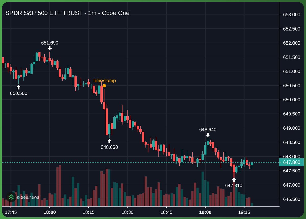 tradfi news tweet media